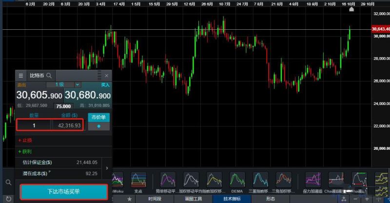 比特币ETF在哪里买比较好?比特币ETF是否受监管?