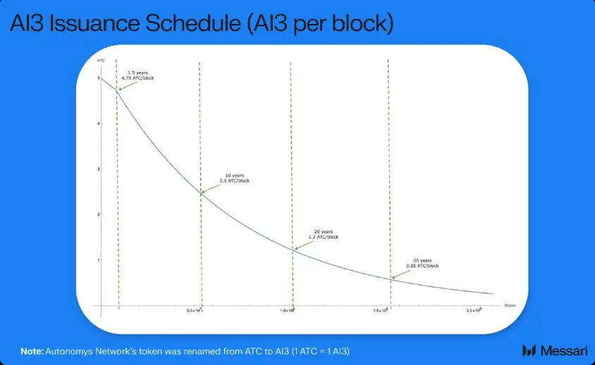 Messari 发布 Autonomys Network 2025 年第一季度报告