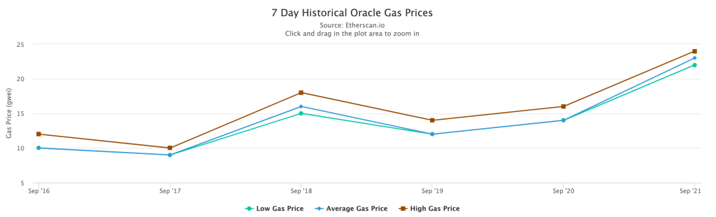 最新数字货币交易所排行榜 全球最受欢迎的十大交易所盘点