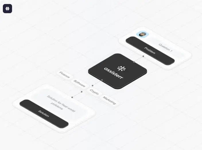 Assisterr(ASRR)币是什么?ASRR代币和代币经济学概述