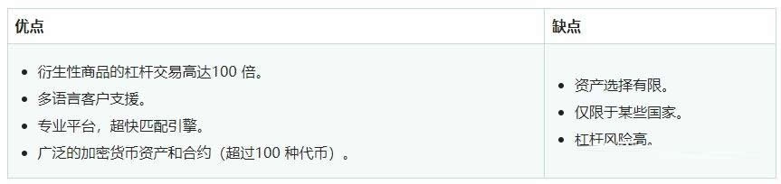 十大安全好用的虚拟币交易app排行榜2025推荐