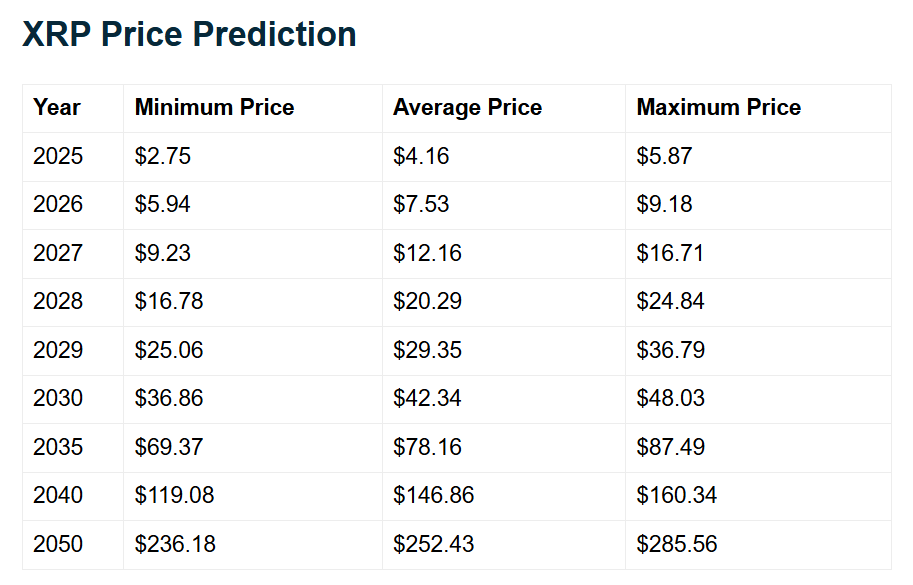 2040年退休需要持有多少XRP?