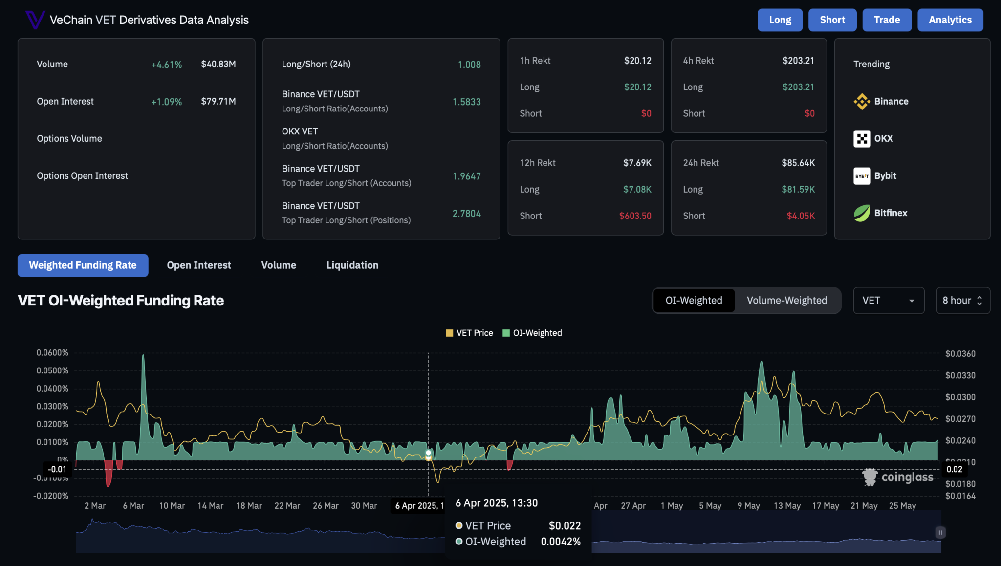 唯链价格跌破0.027美元:看涨模式面临风险?