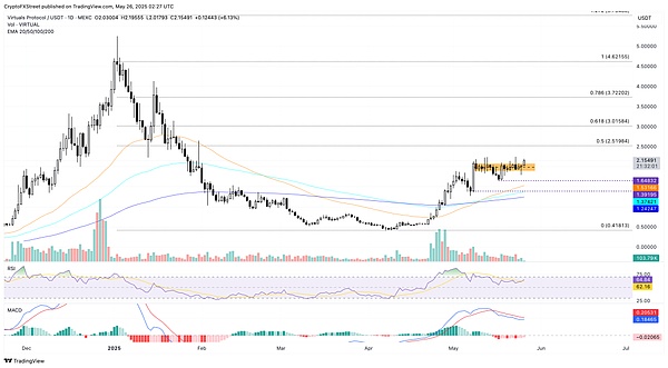 山寨币市场爆发:HYPE创新高 ZEC飙升 VIRTUAL蓄势待发
