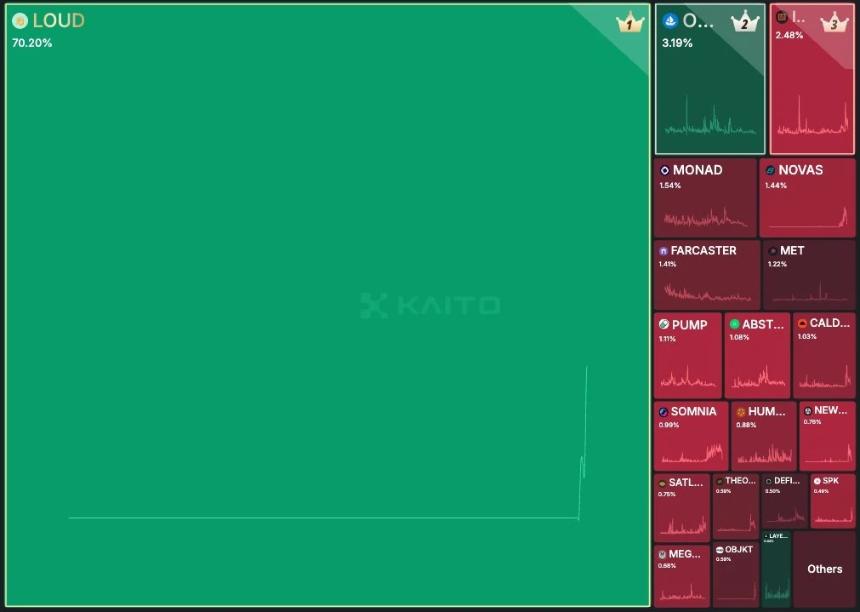 解析STAY LOUDIO:谁能在Web3注意力经济中笑到最后?