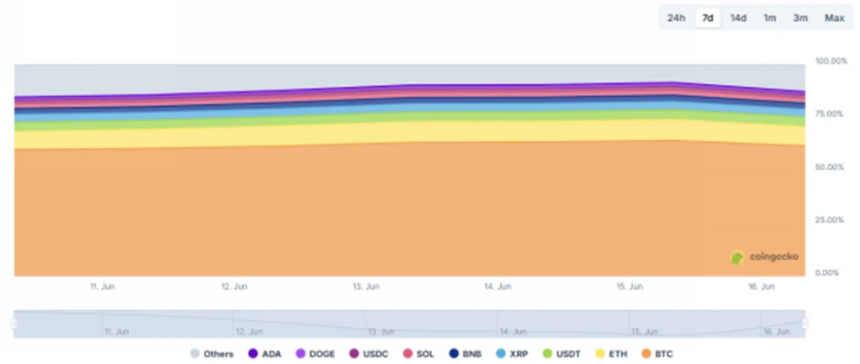 CoinW研究院周报(2025.6.9-2025.6.15期)