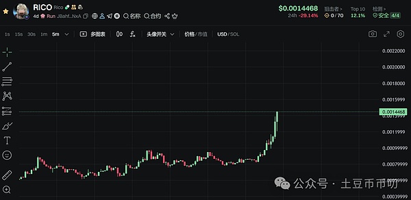 比特币加仓10亿美元大方向确立!以太坊爆仓1.53亿,RICO暴涨破百万