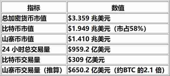 CryptoQuant CEO Ki Young Ju:注意山寨币季已经开始