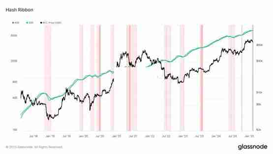 渣打报告:比特币下周有望突破10万美元!市场已消化负面消息详解