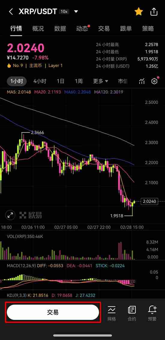 Ripple(XRP):本季度XRP币价格能否突破4美元大关?