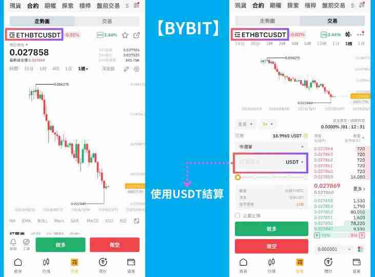 Long Short多空策略是什么?Long Short多空策略实际操作教学