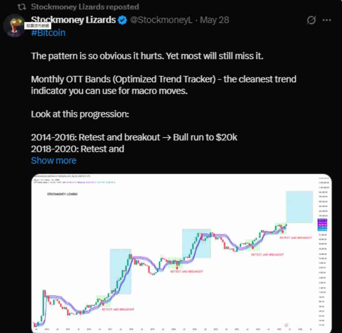 比特币价格预测: 比特币真的能在2025年达到20万美元吗?