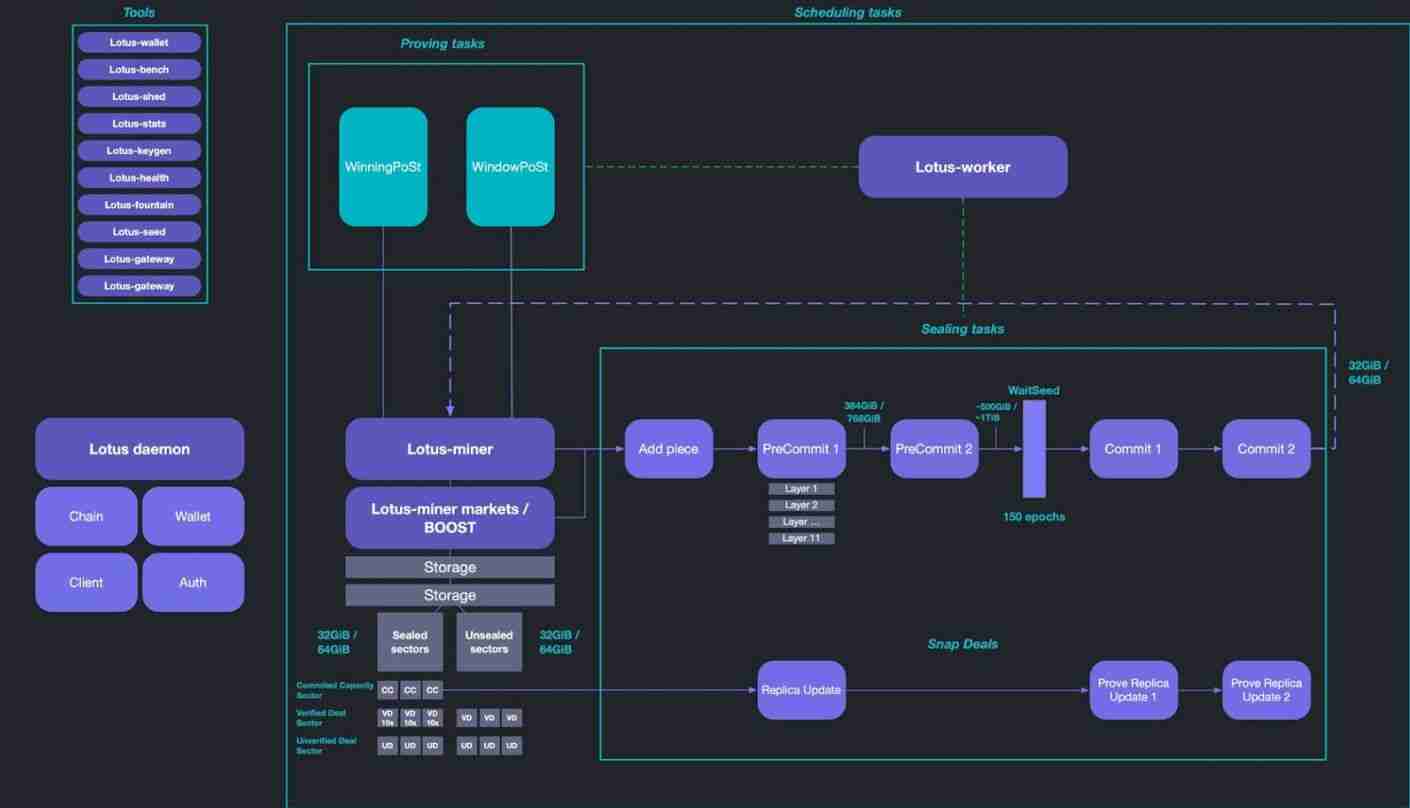 区块链快速确定性(Fast Finality,F3)是什么意思?技术/实施过程/优势介绍