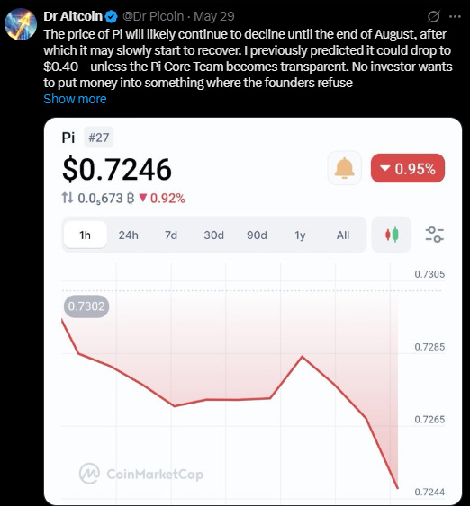 Pi Network 价格预测:未来会跌至 0.40 美元吗?