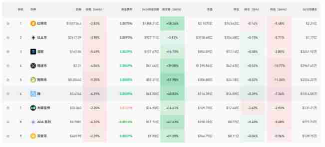 川普比特币震荡现货ETF一天失血3.58亿美元!连续10天净流入遭终结