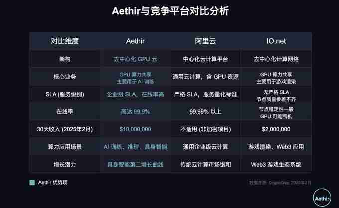 Q1加密叙事观察:没有主线,唯有真实收益