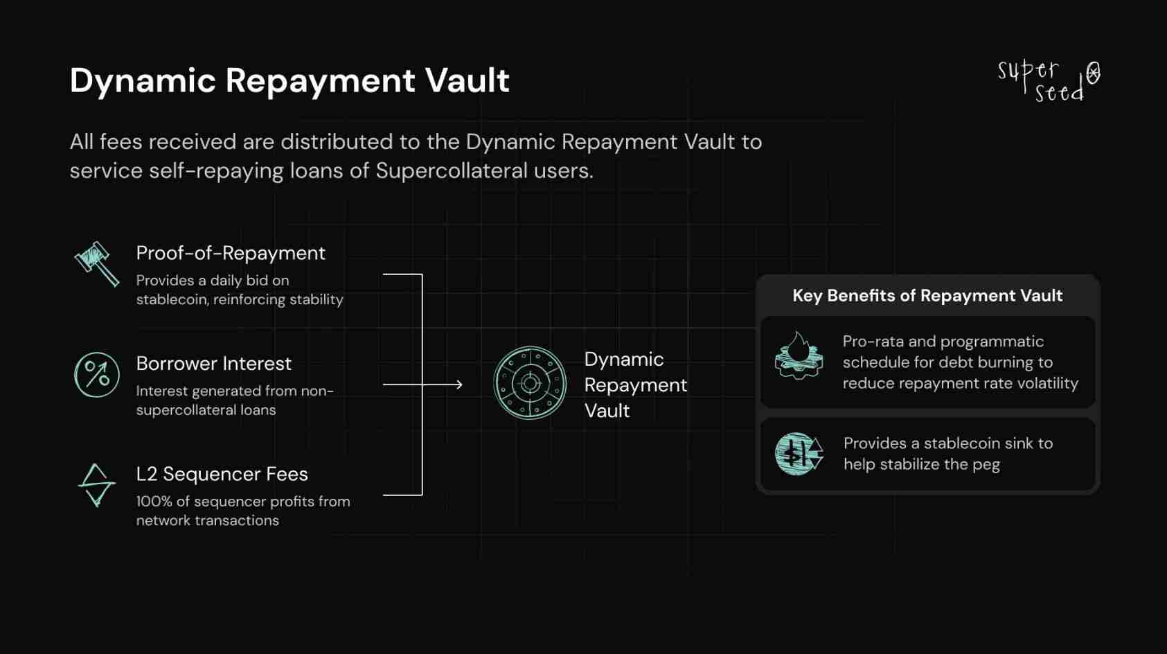 Superseed(SUPR)币是什么?SUPR代币经济、融资背景、价格预测介绍