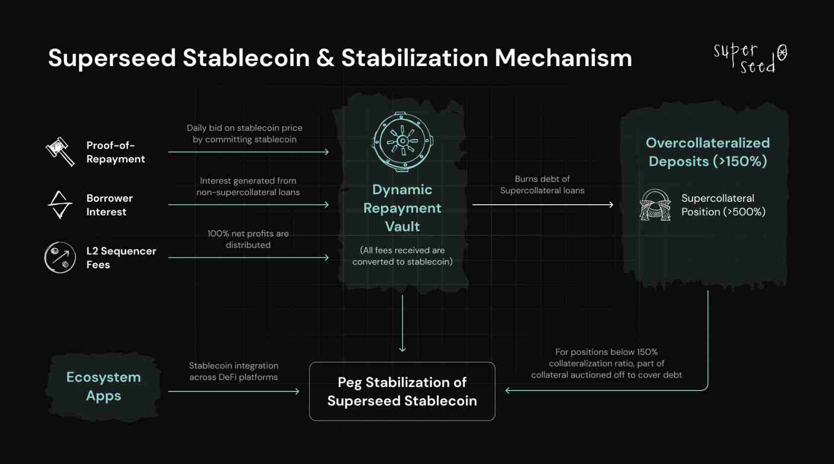 Superseed(SUPR)币是什么?SUPR代币经济、融资背景、价格预测介绍