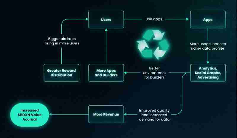 什么是 Bondex(BDXN)?BDXN币是一项好投资吗?