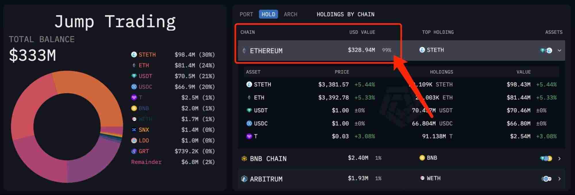 币圈做市商是什么意思?顶级做市商持有代币大盘点