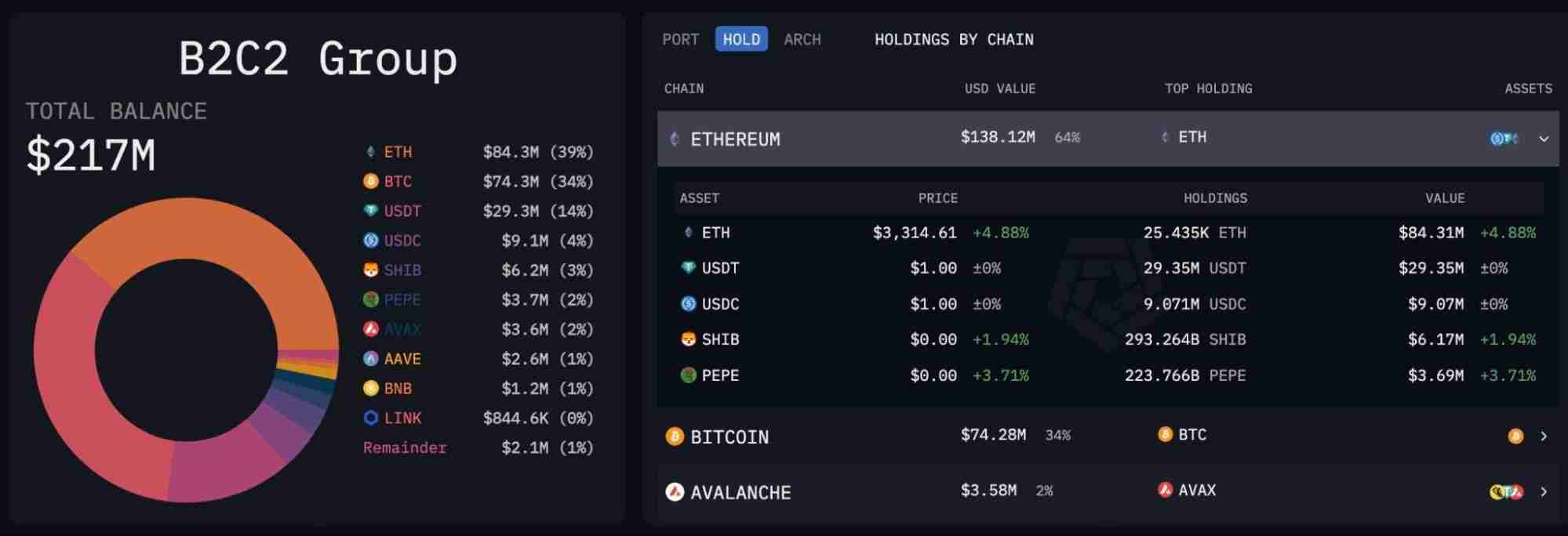 币圈做市商是什么意思?顶级做市商持有代币大盘点