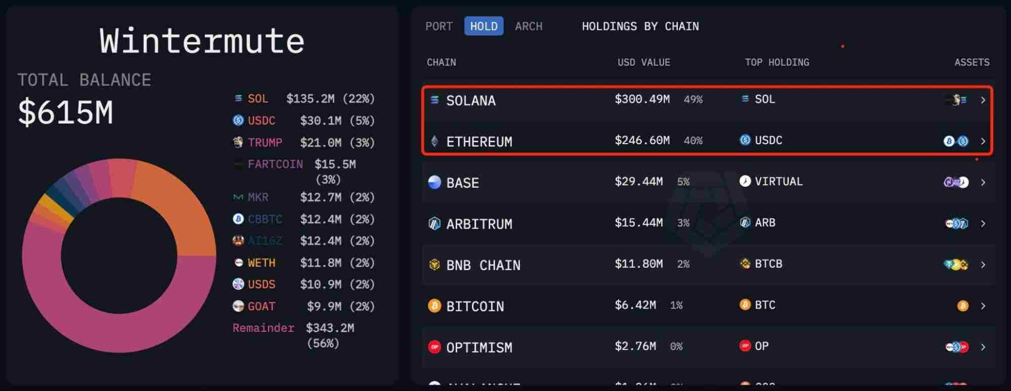 币圈做市商是什么意思?顶级做市商持有代币大盘点