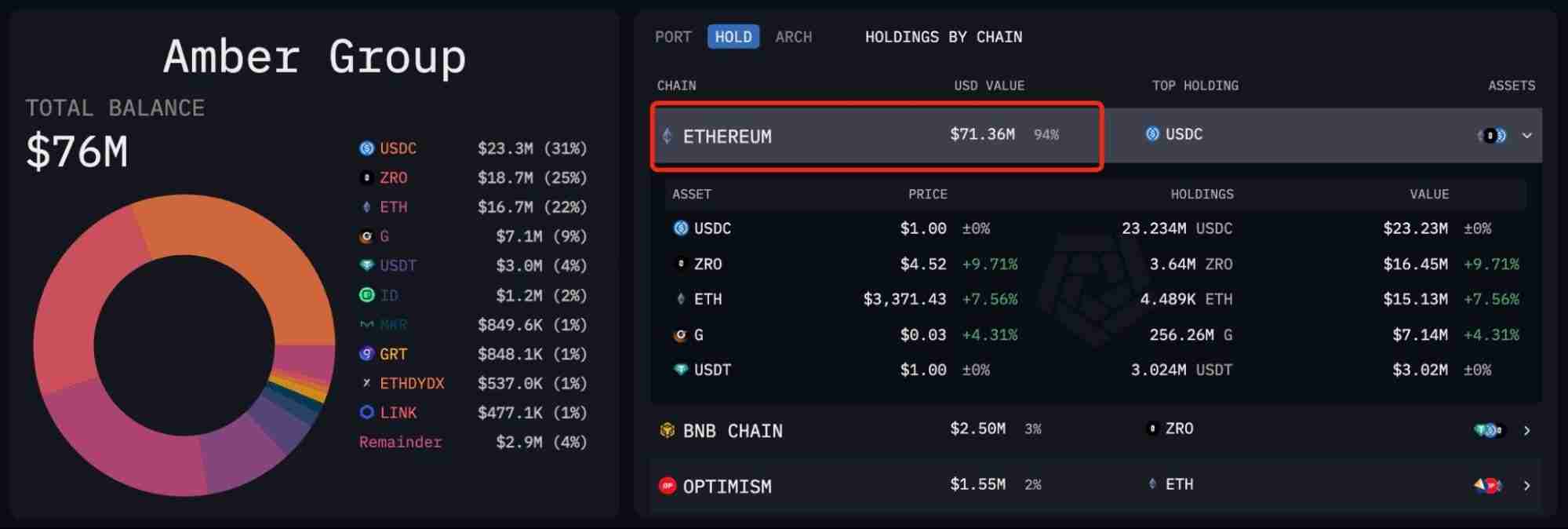 币圈做市商是什么意思?顶级做市商持有代币大盘点