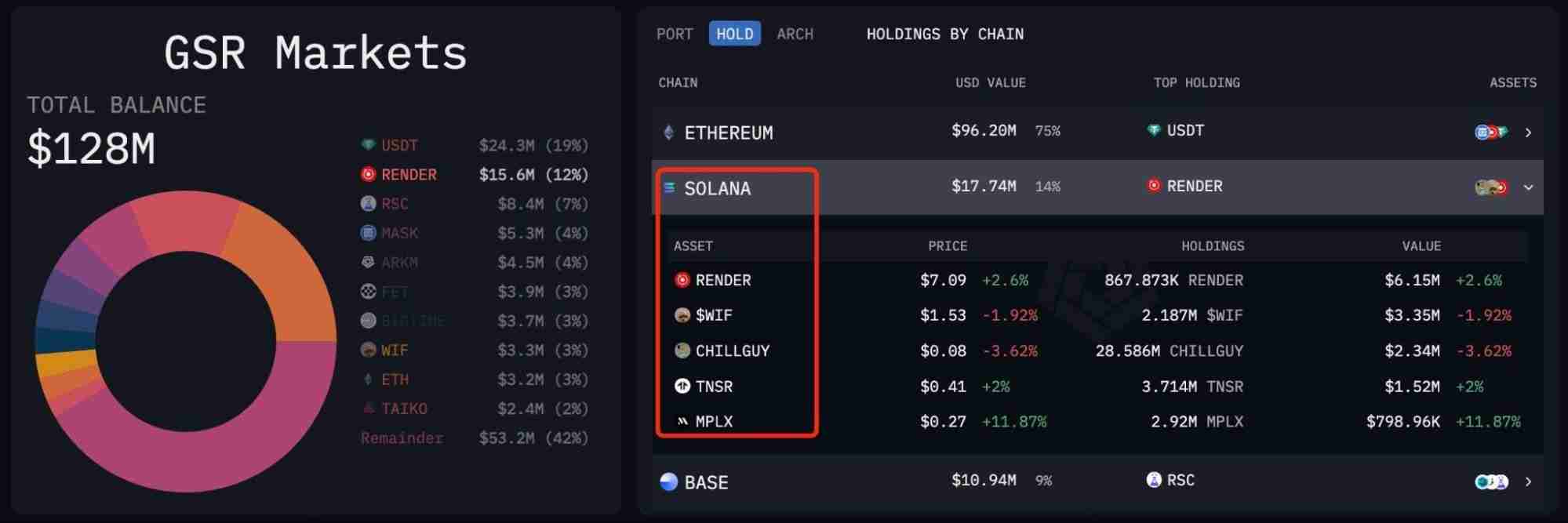 币圈做市商是什么意思?顶级做市商持有代币大盘点