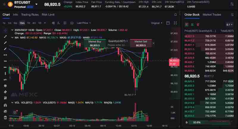 加密货币中的RSI是什么?如何使用它来安排交易时间?