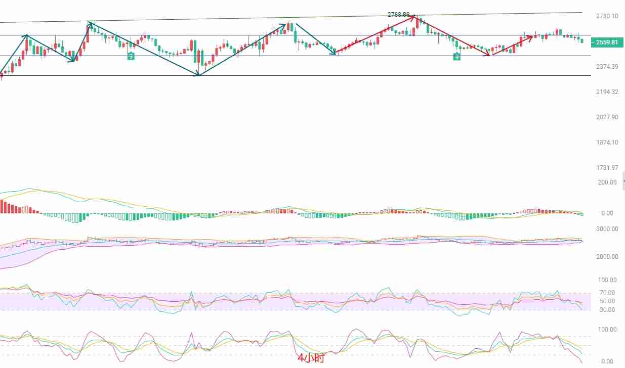 以太坊(ETH):高位博弈加剧,非农数据或成破局关键