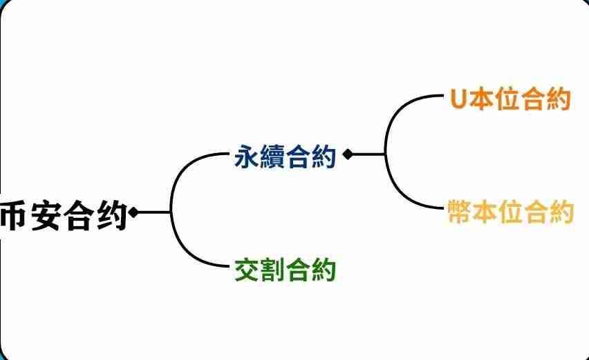 币安合约是什么?该如何下单?币安合约交易新手指南(2025最新)