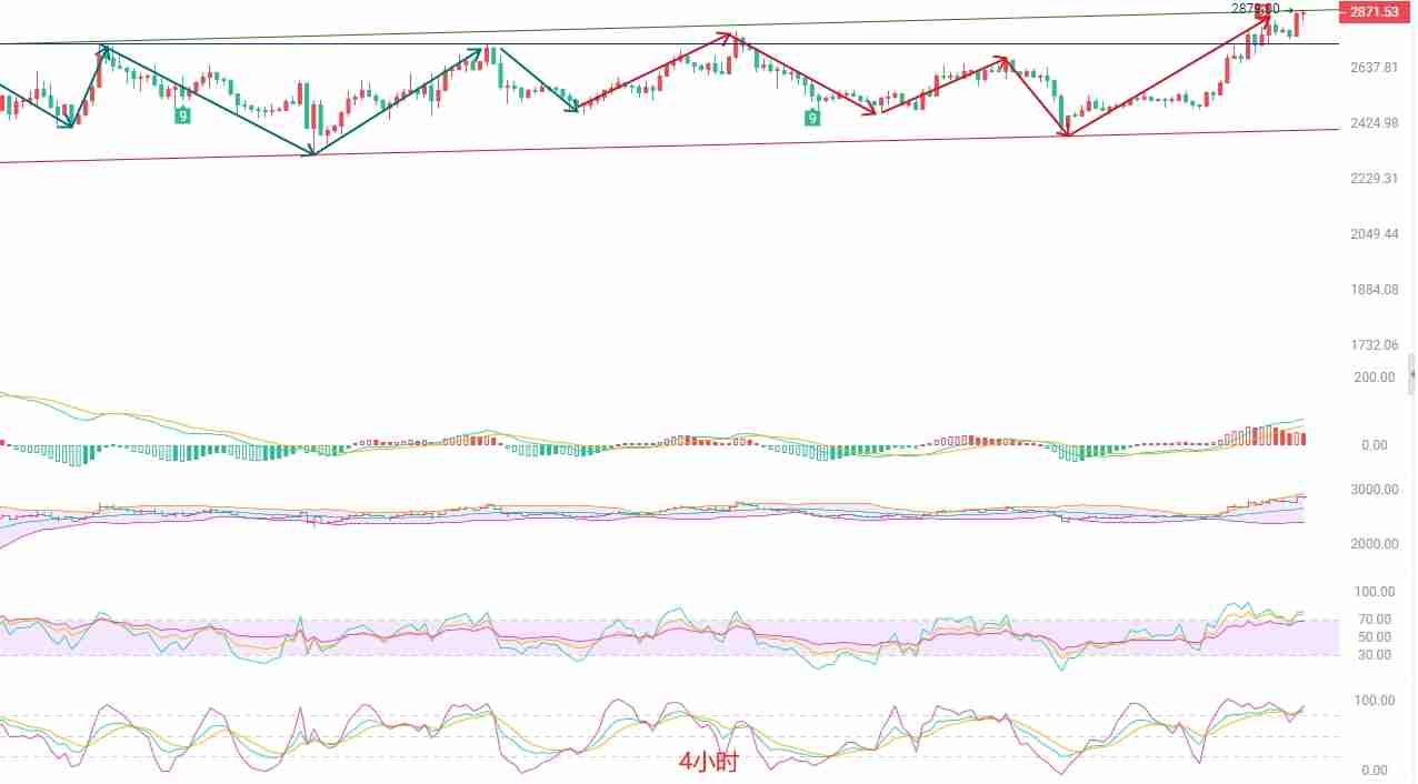 以太坊逼近关键阻力,多空博弈或将加剧