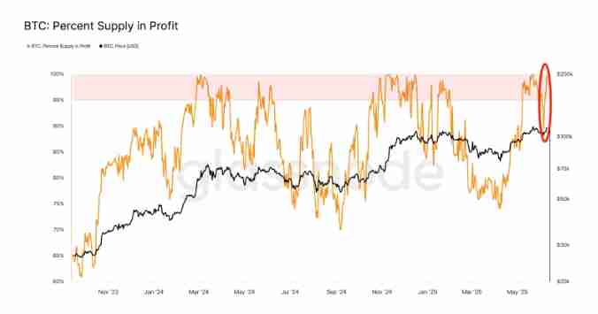 Circle能否避免引发加密市场崩盘?Circle上市对加密市场的影响分析