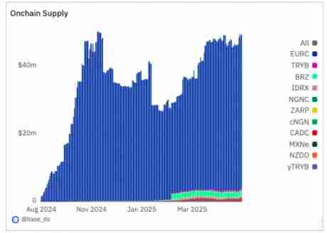 1confirmation分析:稳定币原生应用即将爆炸式增长