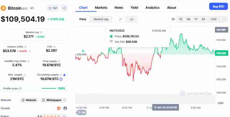 Michael Saylor 比特币价格预测:比特币不会跌到零,它会涨到100万美元!