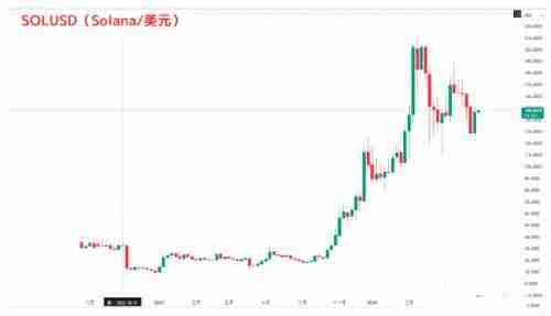 Solana(SOL)是什么?Solana与其他加密货币有什么不同?