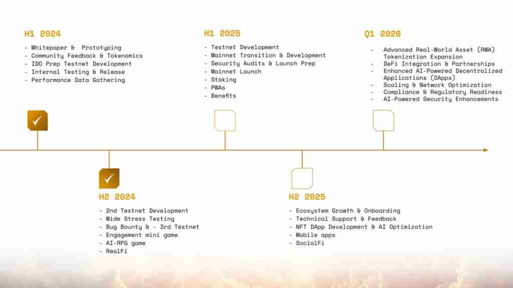 Go! SmartChain AI(GSMC)币是什么?GSMC代币经济学概述