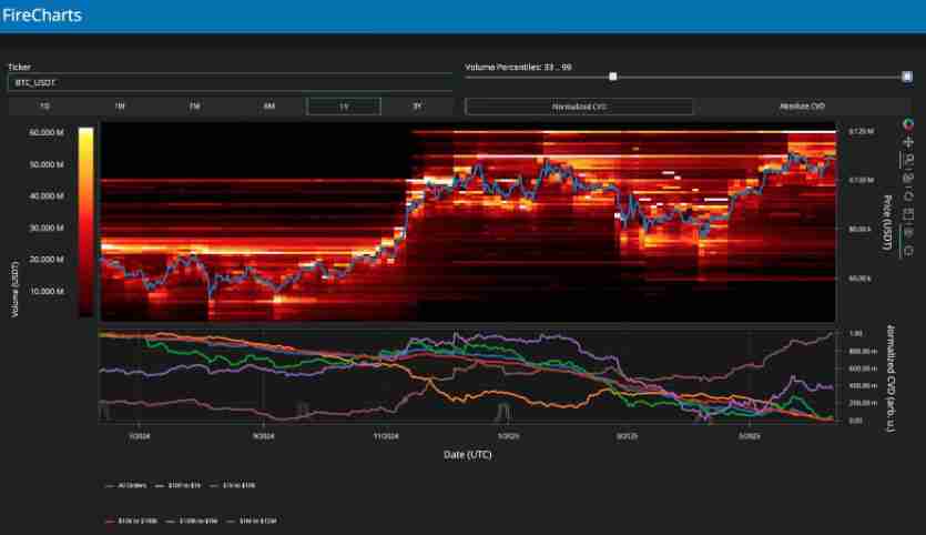 一文了解比特币(BTC)须避免跌破10万美元,交易员正消化对华55%关税影响