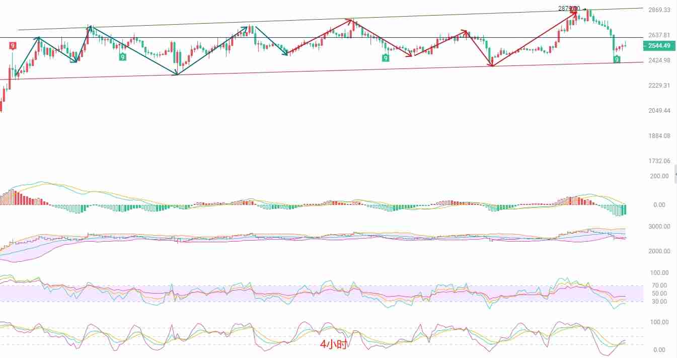 BTC高位盘整,ETH深度探底——短线交易策略分析