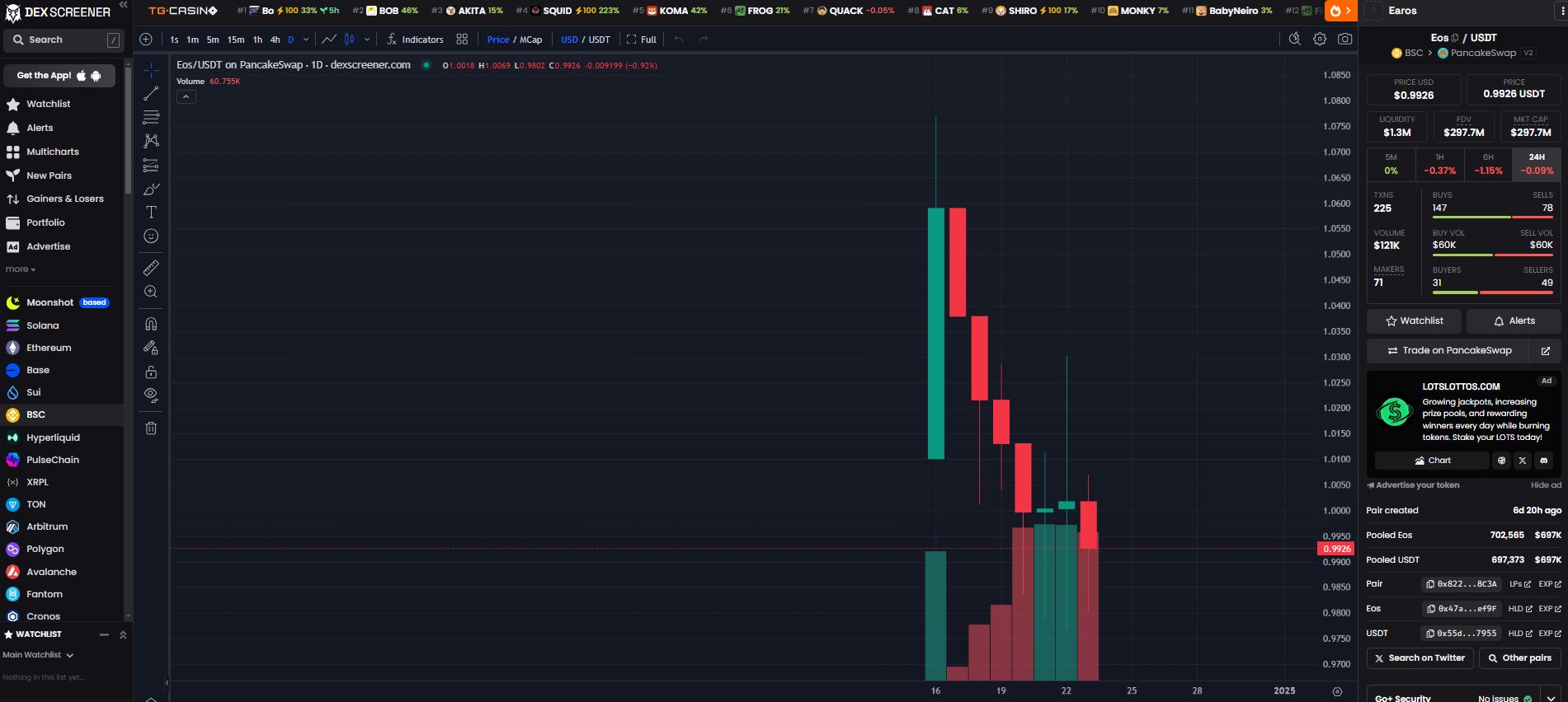 Earos(EOS)币是什么?EOS币融资背景/代币经济/功能/发展路线介绍