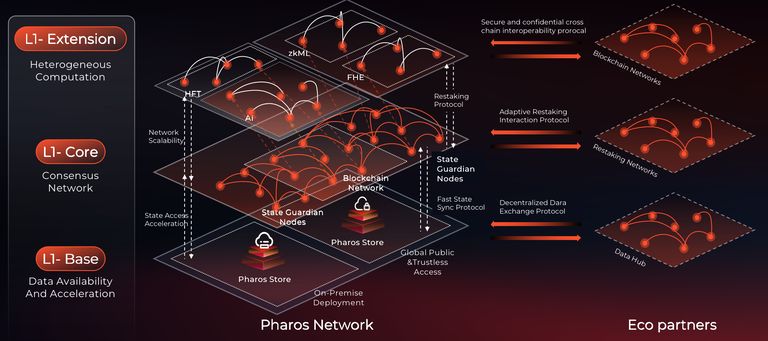 PHAROS币是什么?潜力怎么样?PHAROS币功能、融资背景、价格预测介绍