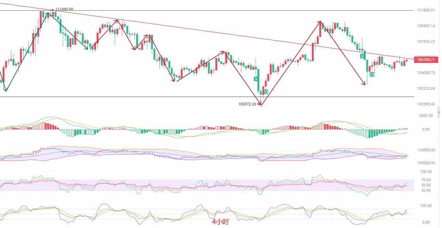 震荡行情下的生存法则:BTC短线高抛低吸策略分析