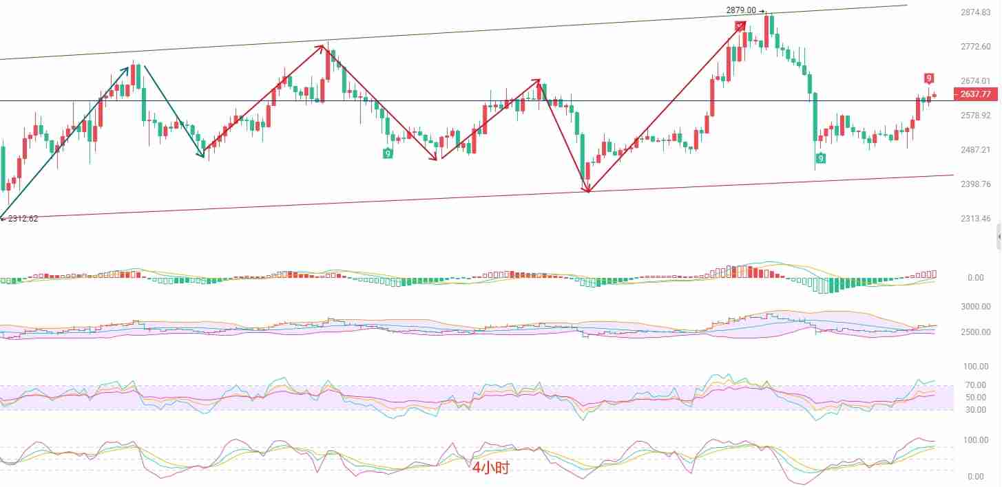 以太坊(ETH):高位震荡,多空博弈加剧