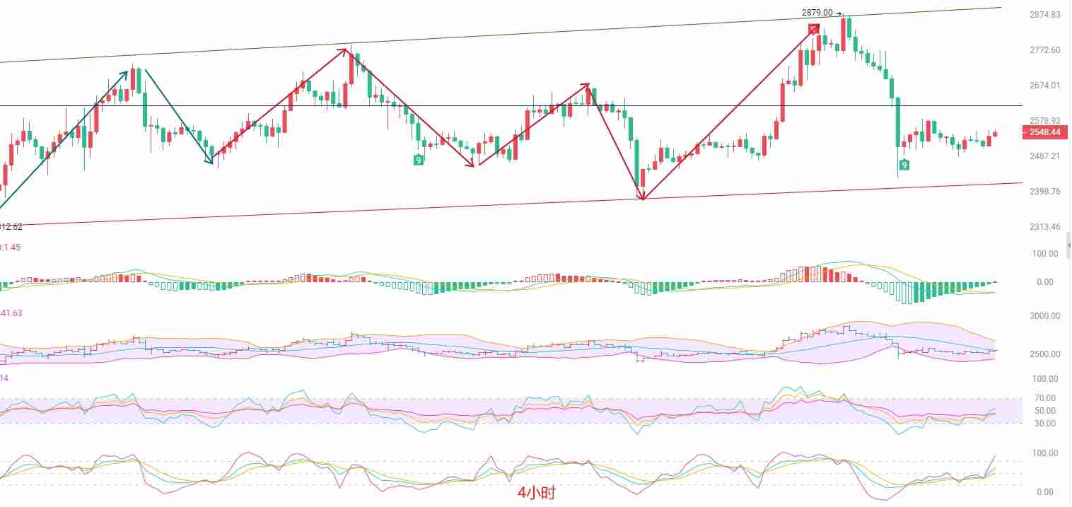 以太坊(ETH):震荡格局下的多空博弈与短线策略