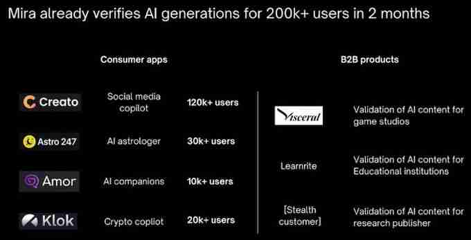 什么是Mira?Mira功能、团队、未来、路线图介绍