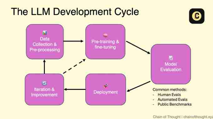 什么是Mira?Mira功能、团队、未来、路线图介绍