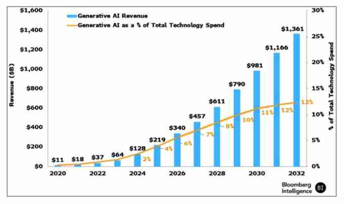 什么是Mira?Mira功能、团队、未来、路线图介绍