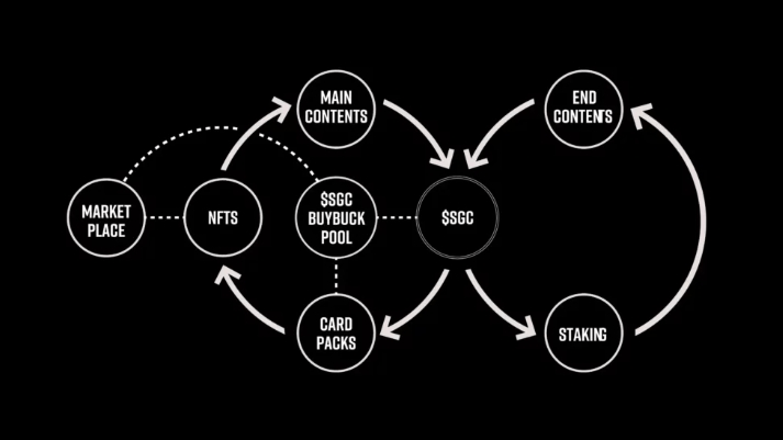 什么是SGC代币?KAI三国志对战游戏代币(SGC)的完整指南