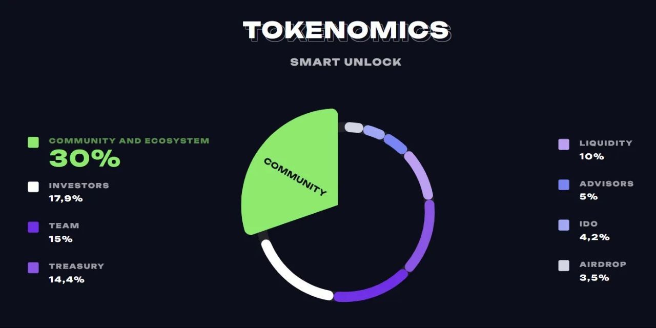 STORM币是什么?未来能涨到多少钱?代币经济/功能/价格预测介绍