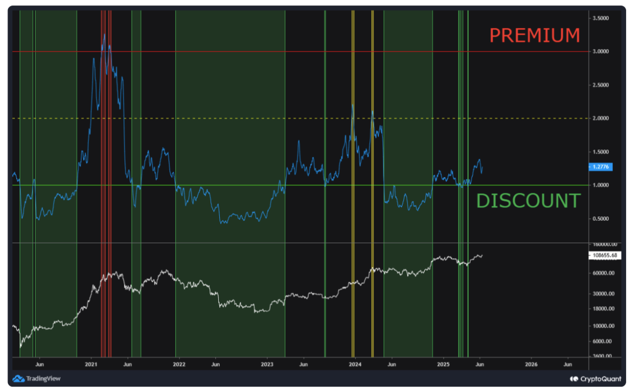 IBCI显示:比特币目前处于“中性点” BTC价格仍有上涨空间